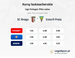 SC Braga - Estoril Praia kursy bukmacherskie