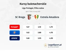 SC Braga - Estrela Amadora kursy bukmacherskie