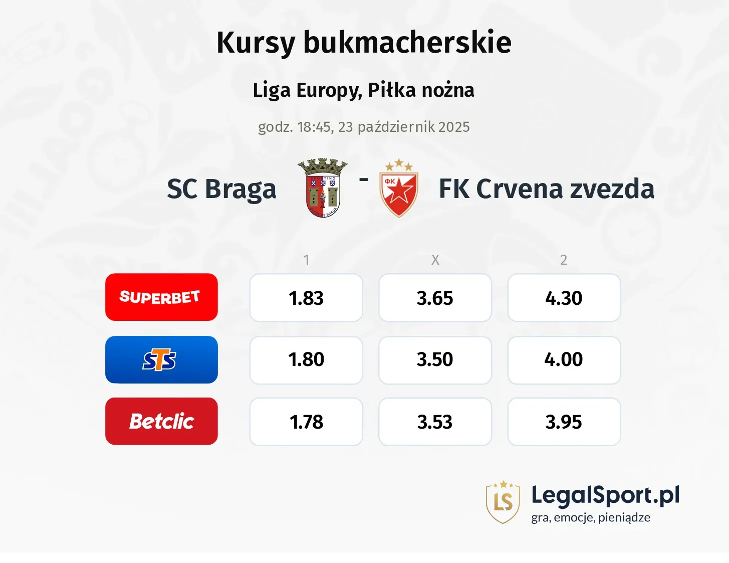 SC Braga - FK Crvena Zvezda kursy bukmacherskie