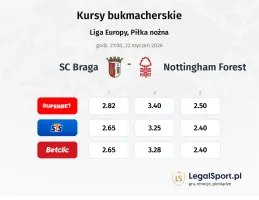 SC Braga - Nottingham Forest kursy bukmacherskie
