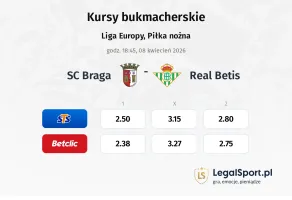 SC Braga - Real Betis kursy bukmacherskie
