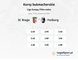 SC Braga - SC Freiburg kursy bukmacherskie