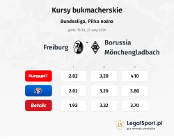 SC Freiburg - Borussia Mönchengladbach kursy bukmacherskie