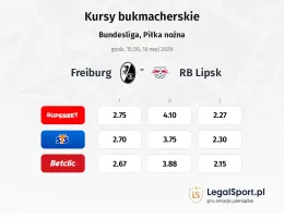 SC Freiburg - RB Leipzig kursy bukmacherskie