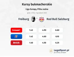 SC Freiburg - Red Bull Salzburg kursy bukmacherskie