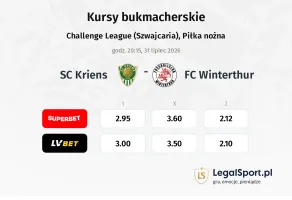 SC Kriens - FC Winterthur kursy bukmacherskie