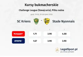 SC Kriens - Stade Nyonnais kursy bukmacherskie