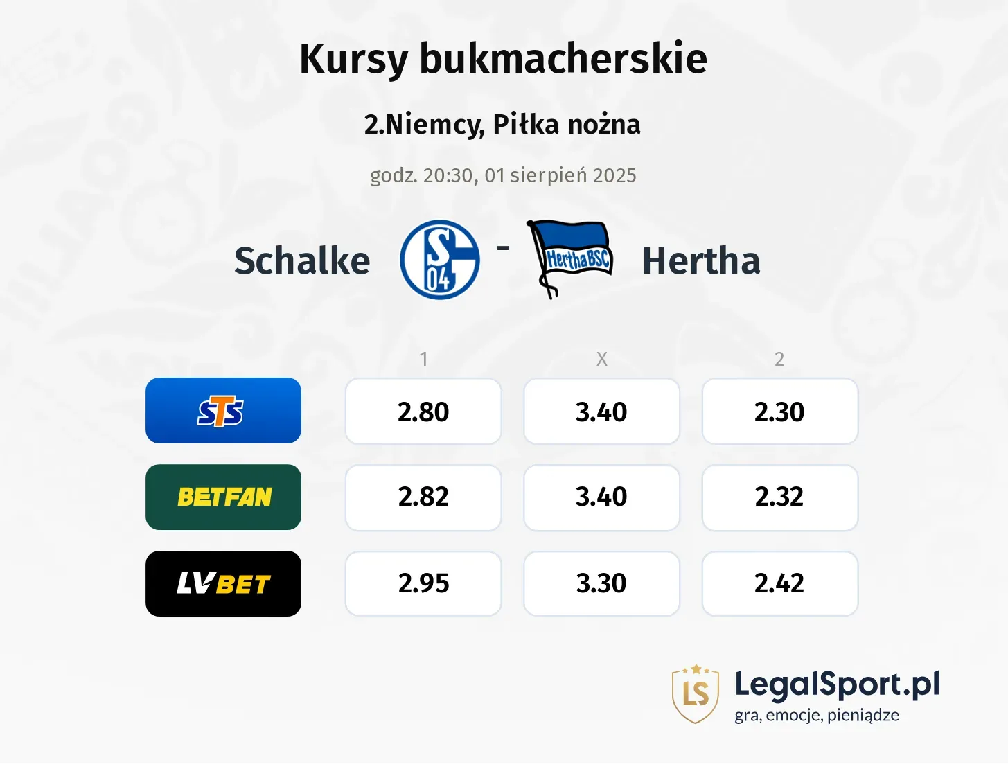 Kursy Schalke - Hertha