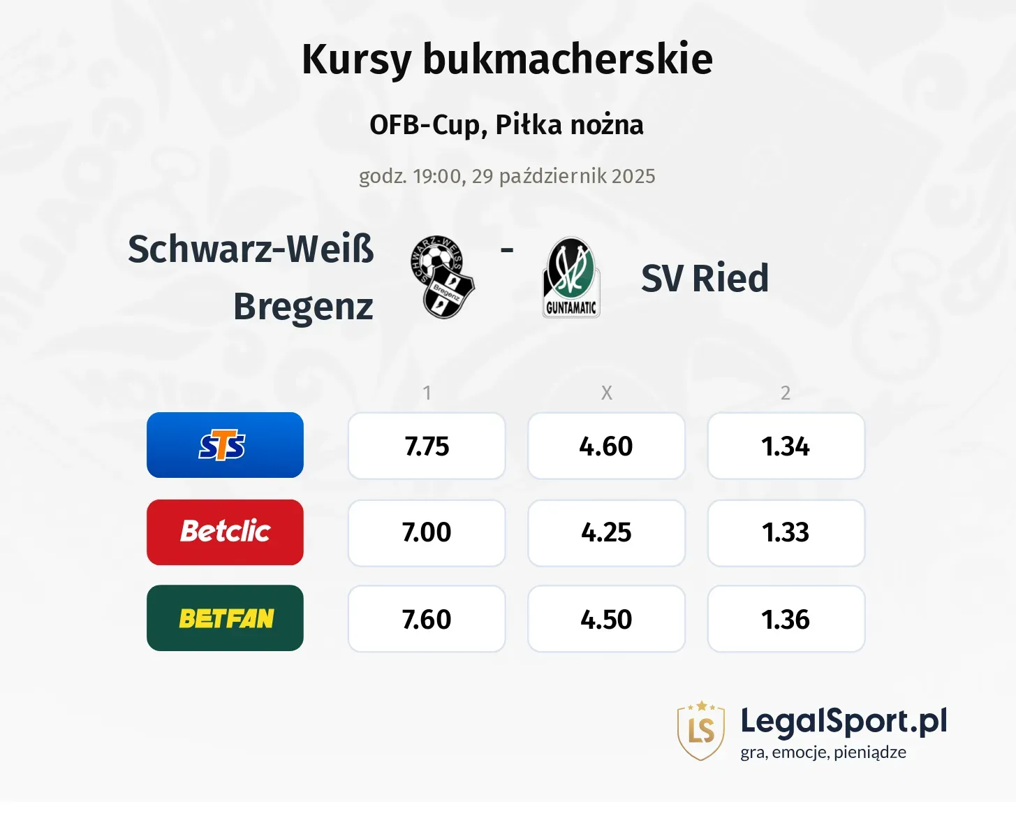 Schwarz-Weiß Bregenz - SV Ried kursy bukmacherskie