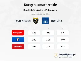 SCR Altach - FC BW Linz kursy bukmacherskie