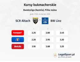 SCR Altach - FC BW Linz kursy bukmacherskie