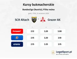 SCR Altach - Grazer AK kursy bukmacherskie