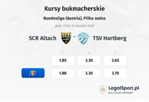 SCR Altach - TSV Hartberg kursy bukmacherskie