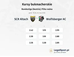 SCR Altach - Wolfsberger AC kursy bukmacherskie