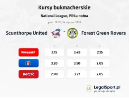 Scunthorpe United - Forest Green Rovers kursy bukmacherskie