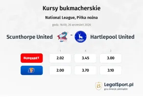 Scunthorpe United - Hartlepool United kursy bukmacherskie