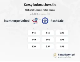 Scunthorpe United - Rochdale kursy bukmacherskie