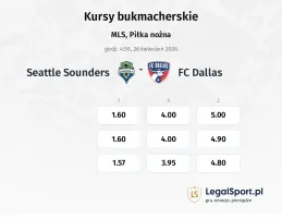 Seattle Sounders - FC Dallas kursy bukmacherskie