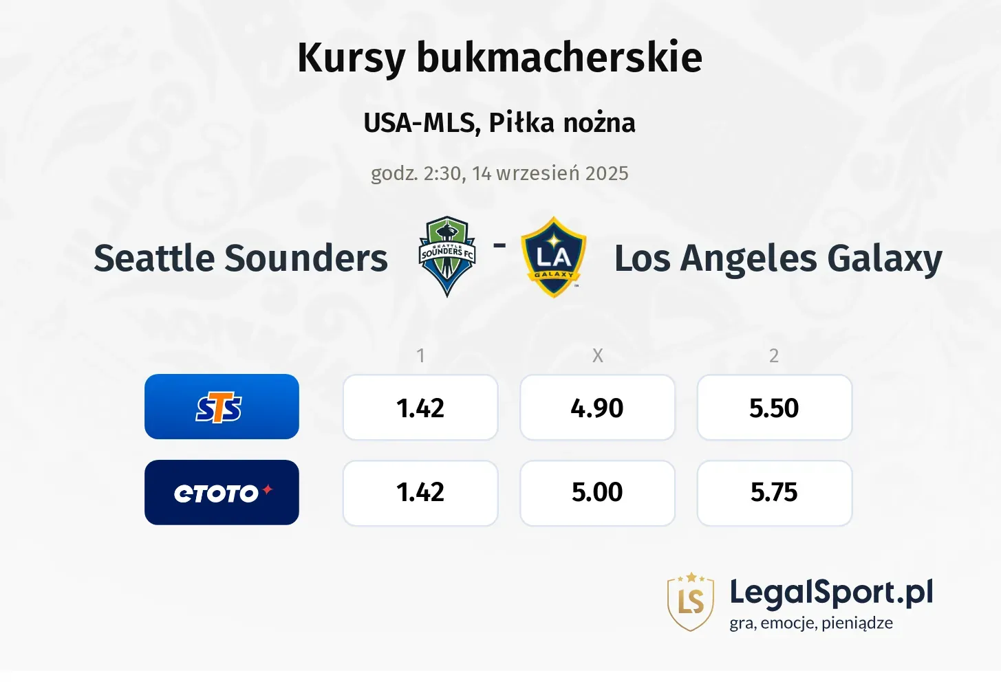 Kursy Seattle Sounders - Los Angeles Galaxy