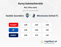 Seattle Sounders - Minnesota United FC kursy bukmacherskie