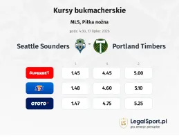 Seattle Sounders - Portland Timbers kursy bukmacherskie
