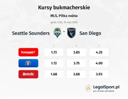 Seattle Sounders - San Diego kursy bukmacherskie
