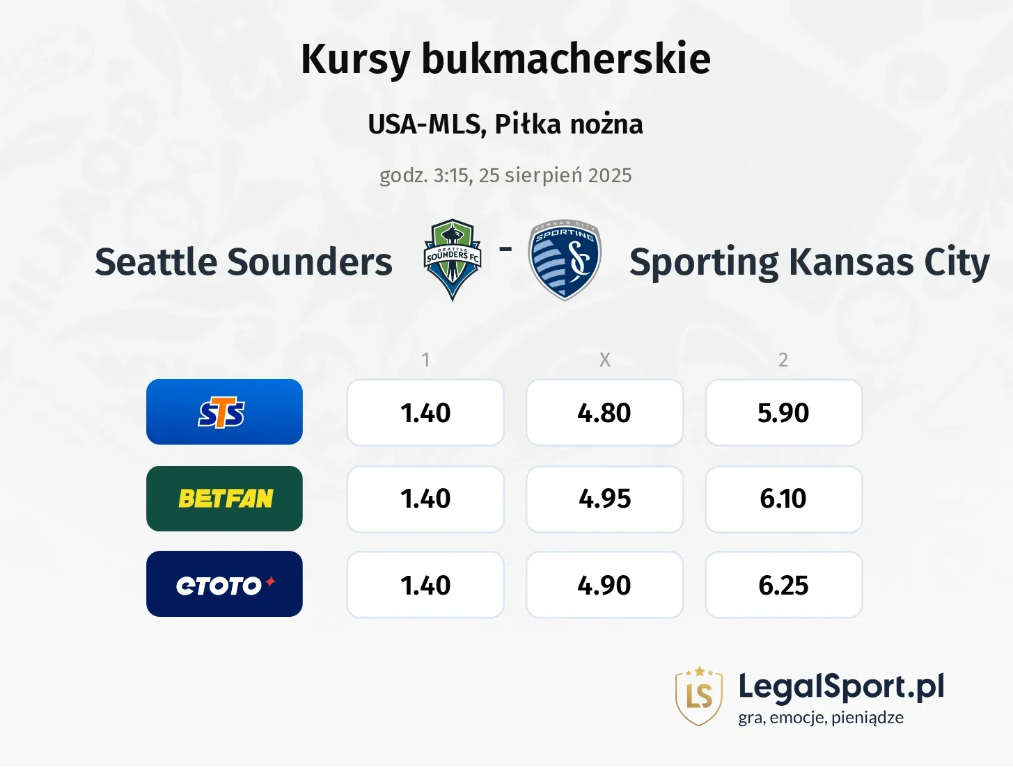 Kursy Seattle Sounders - Sporting Kansas City