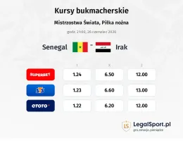 Senegal - Irak kursy bukmacherskie