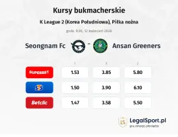Seongnam FC - Ansan Greeners kursy bukmacherskie
