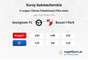 Seongnam FC - Busan I Park kursy bukmacherskie
