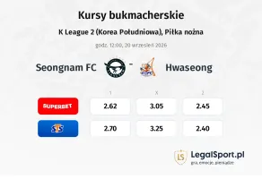 Seongnam FC - Hwaseong kursy bukmacherskie