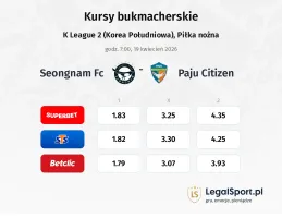 Seongnam FC - Paju Citizen kursy bukmacherskie