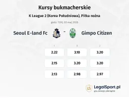 Seoul E-Land FC - Gimpo Citizen kursy bukmacherskie