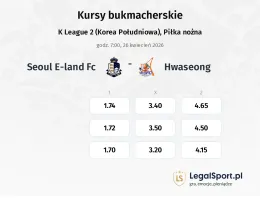 Seoul E-Land FC - Hwaseong kursy bukmacherskie