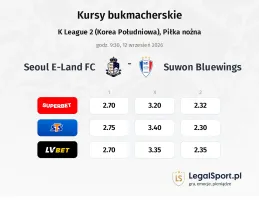 Seoul E-Land FC - Suwon Bluewings kursy bukmacherskie