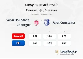 Sepsi OSK Sfantu Gheorghe - Farul Constanta kursy bukmacherskie