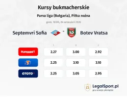 Septemvri Sofia - Botev Vratsa kursy bukmacherskie