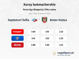 Septemvri Sofia - Botev Vratsa kursy bukmacherskie
