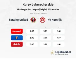 Seraing United - Kortrijk kursy bukmacherskie