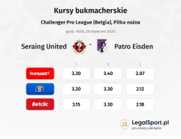 Seraing United - Patro Eisden kursy bukmacherskie