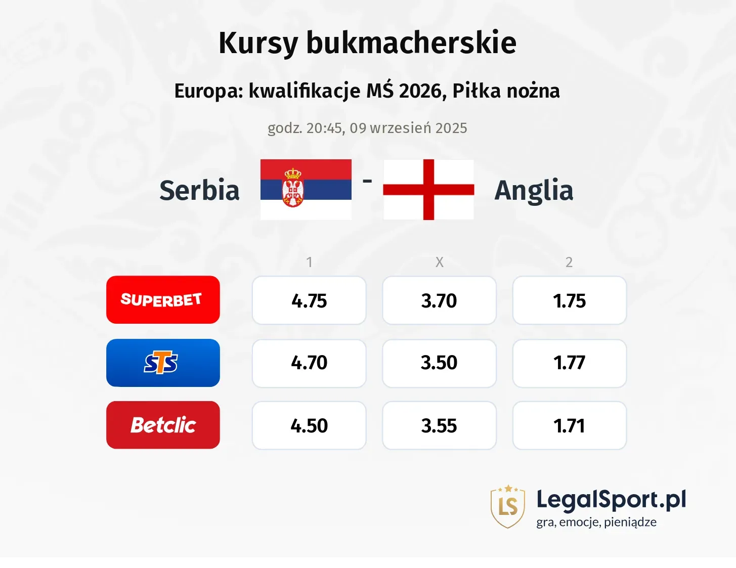 Kursy Serbia - Anglia