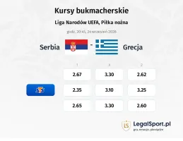 Serbia - Grecja kursy bukmacherskie