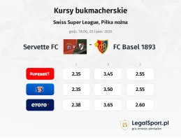 Servette FC - FC Basel 1893 kursy bukmacherskie