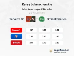Servette FC - FC Sankt Gallen kursy bukmacherskie