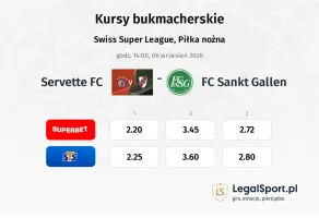 Servette FC - FC Sankt Gallen kursy bukmacherskie