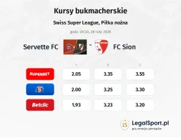 Servette FC - FC Sion kursy bukmacherskie