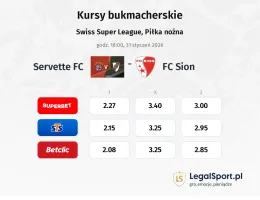 Servette FC - FC Sion kursy bukmacherskie