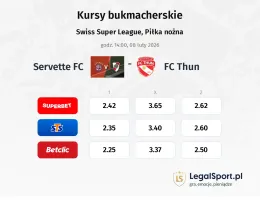 Servette FC - FC Thun kursy bukmacherskie