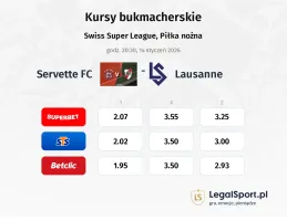 Servette FC - Lausanne kursy bukmacherskie