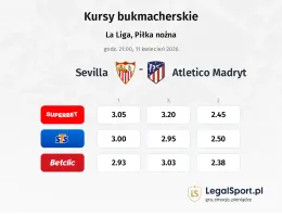 Sevilla - Atletico Madryt kursy bukmacherskie